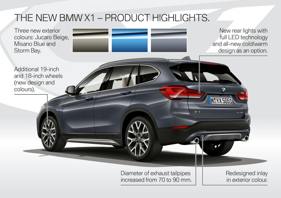 Схема BMW X1 xDrive25i xLine (F48) 2019 года  (WW) (фото 37 из 40)
